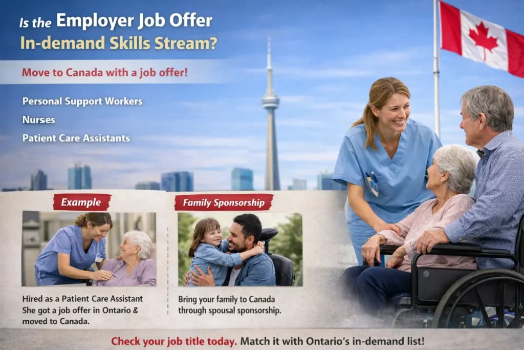 Promotional image showcasing healthcare professionals like nurses, patient care assistants, and personal support workers with a focus on the Employer Job Offer In-demand Skills Stream. The image includes examples of family sponsorship and a successful job offer in Ontario, Canada.